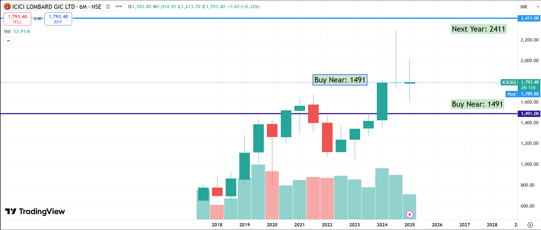 Investor Report Fy_25: ICICI Lombard General Insurance Company Ltd